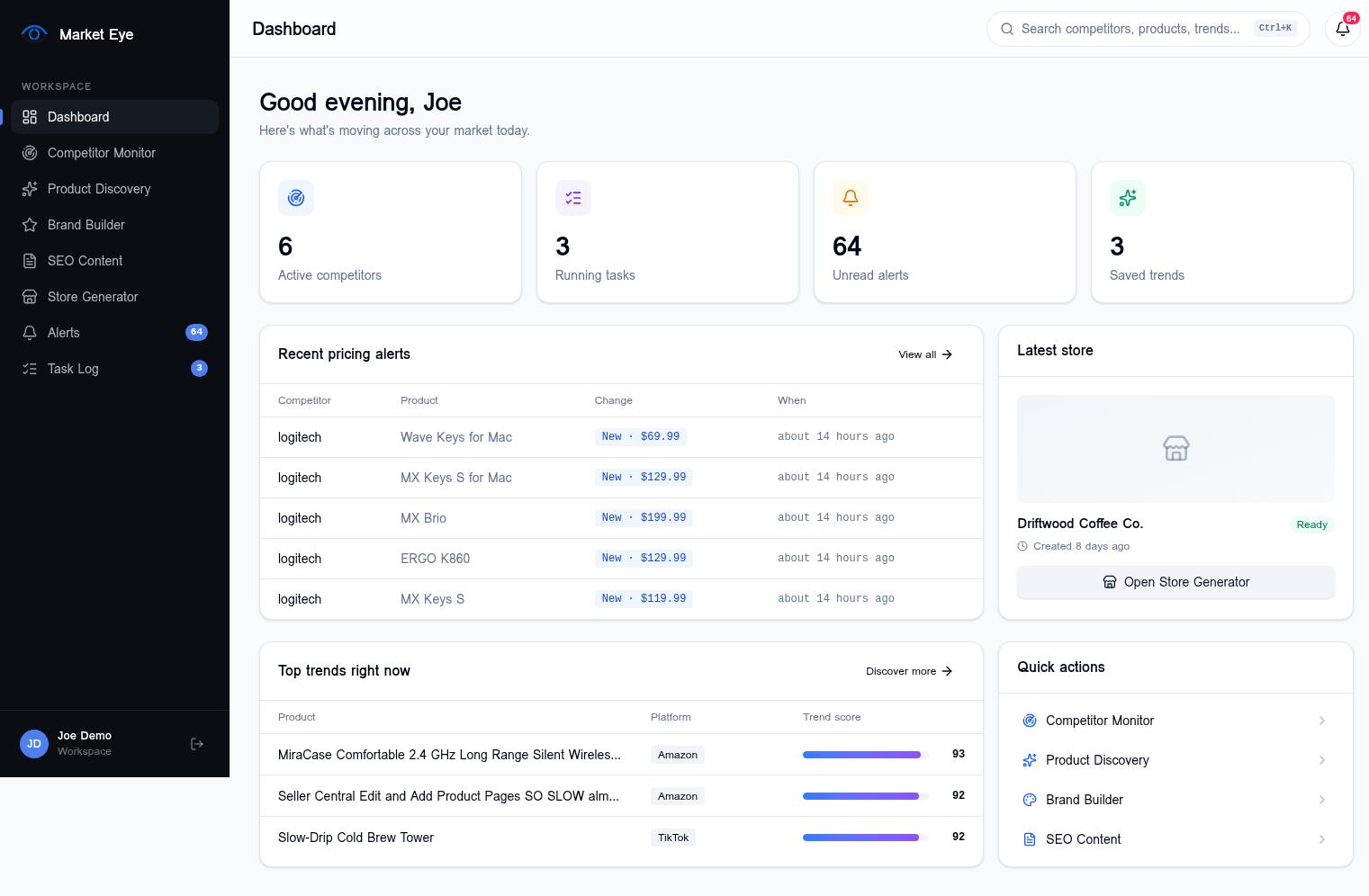 Market Eye dashboard